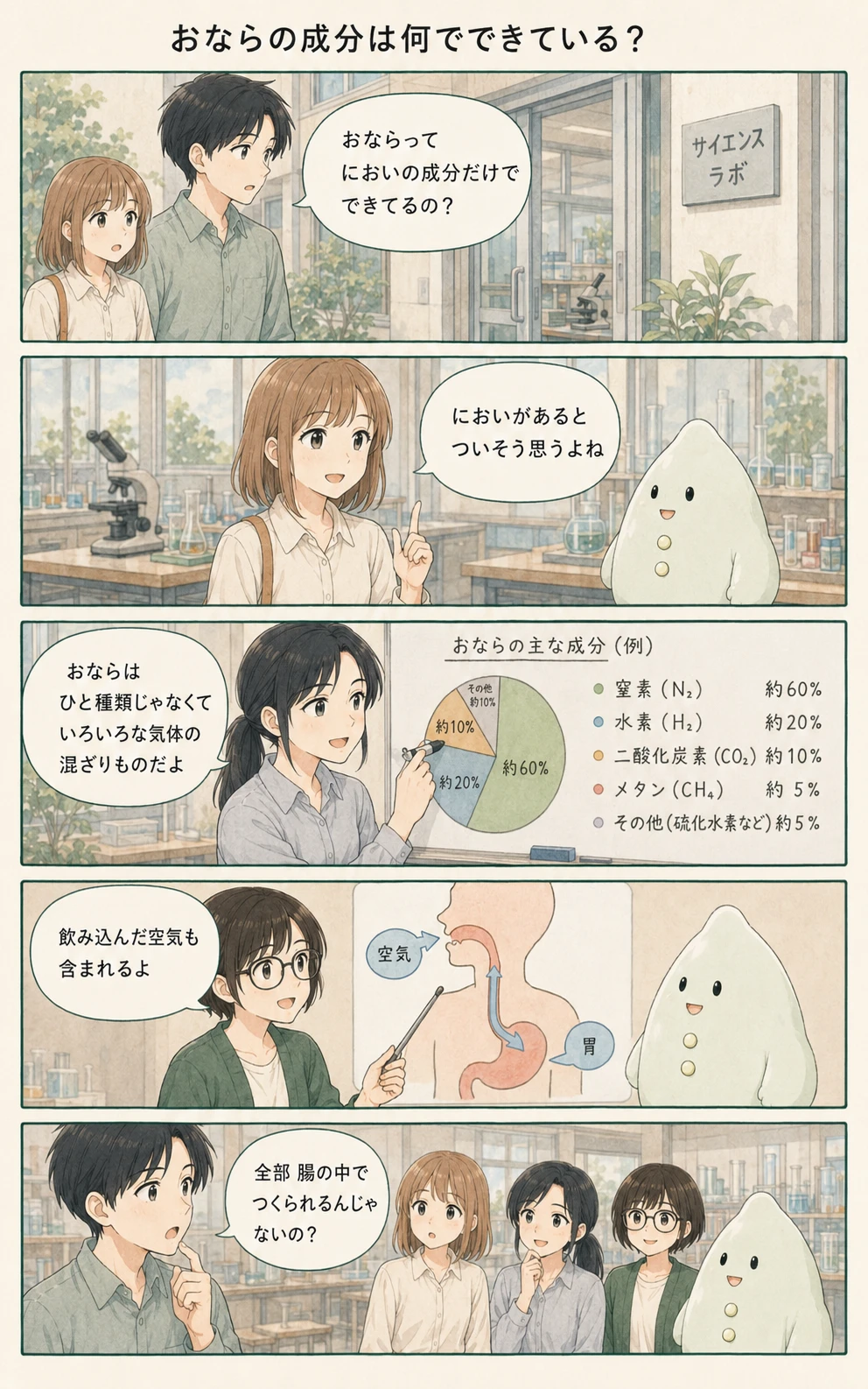複数の腸内ガスを泡で表現するアオイ、モク、ナラの4コマ漫画（1ページ目）