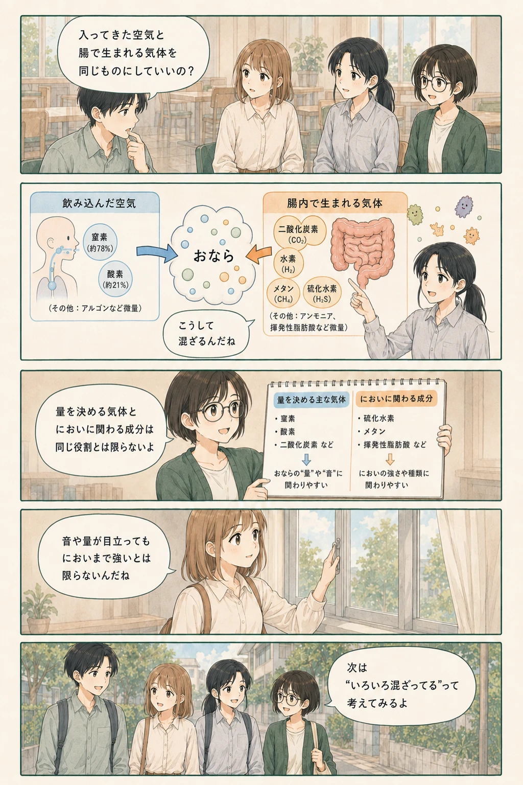 複数の腸内ガスを泡で表現するアオイ、モク、ナラの4コマ漫画（2ページ目）