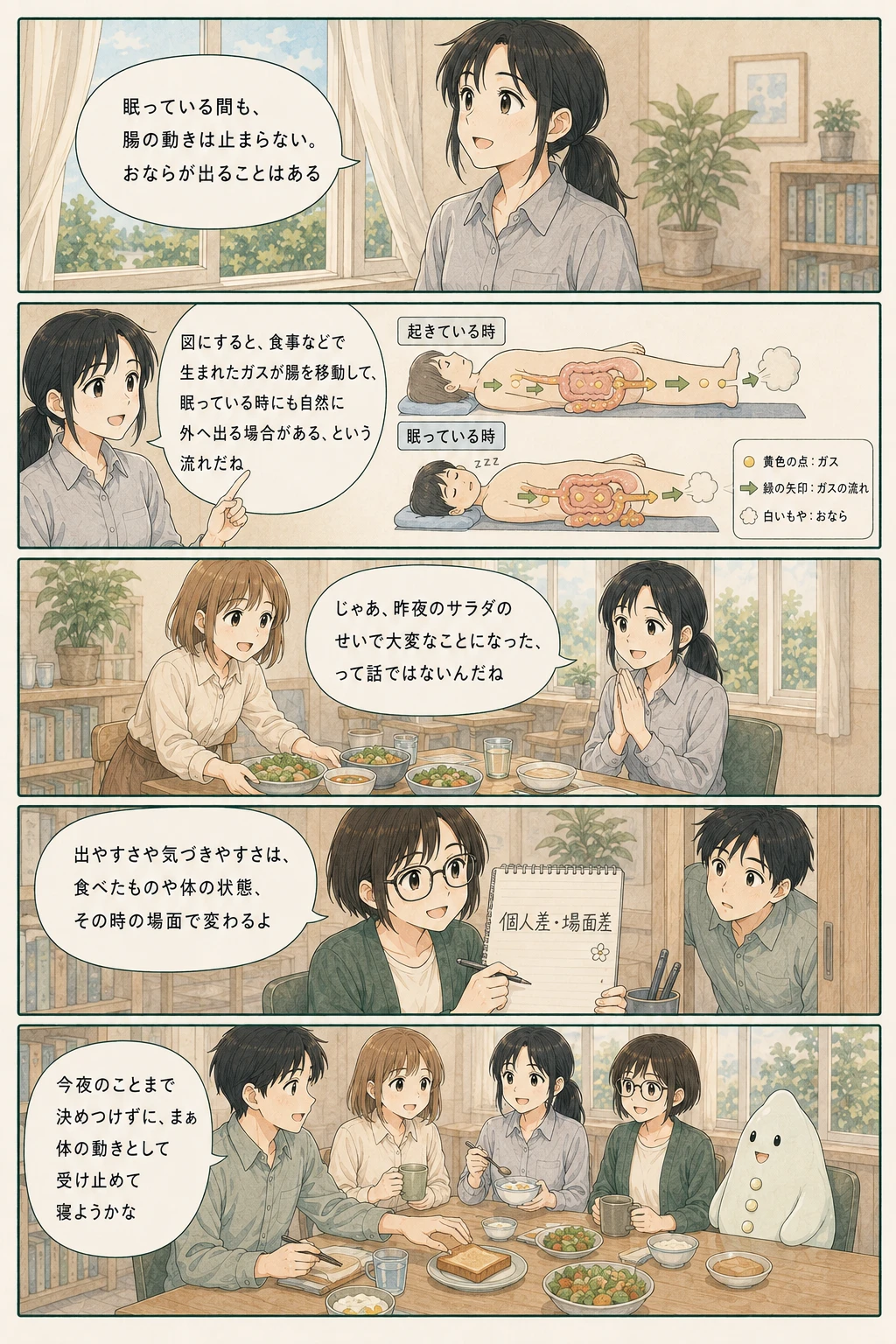 夜の静かな部屋で体の働きを観察するアオイ、モク、ナラの4コマ漫画(2ページ目)